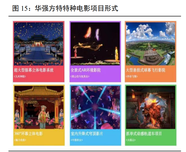 主题公园专题报告：主题公园溢出效应显著，北京环球影城开园在即