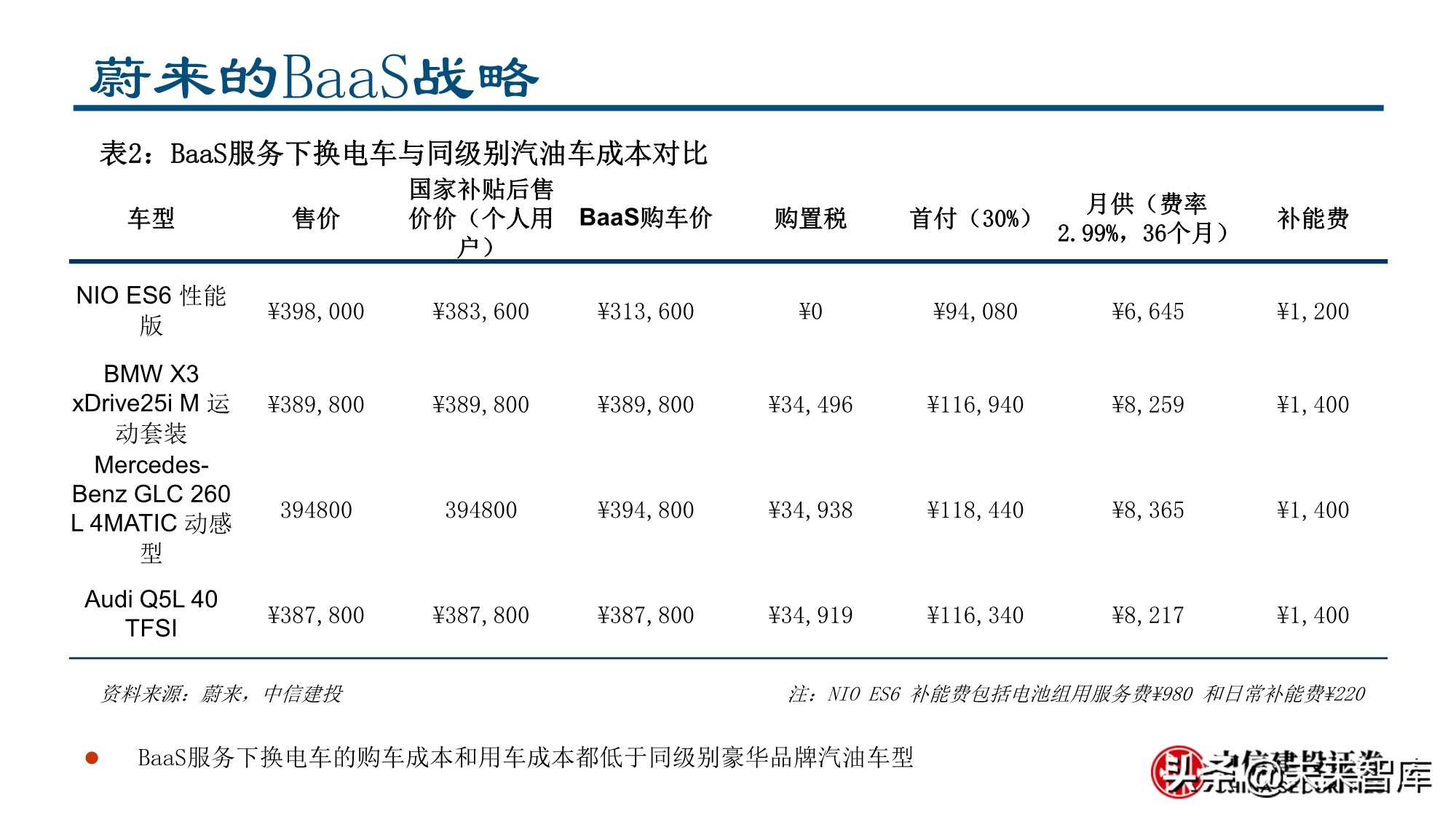 新形态下的新能源汽车投资机会分析
