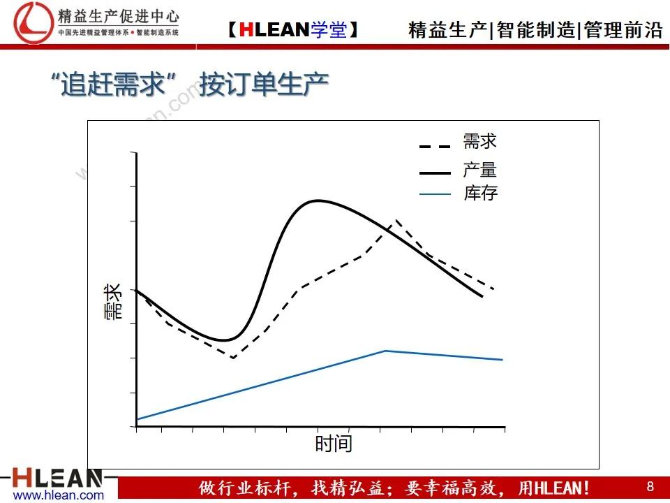 看板拉动系统（下篇）