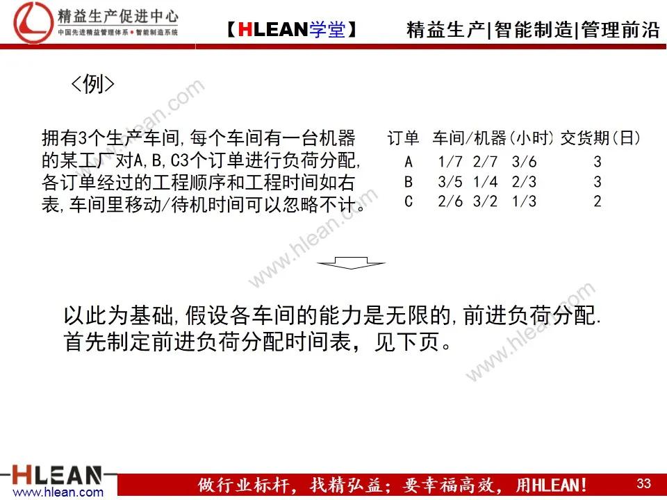 「精益学堂」生产计划与物料控制（上篇）