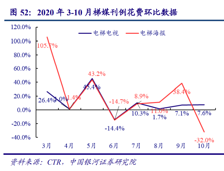 傳媒互聯網行業2021年度策略：新模式、新業態、新消費