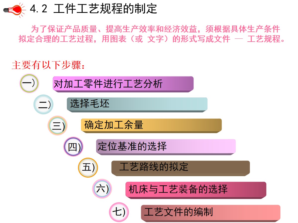 125页PPT详细透彻讲解机加工工艺基础知识，外行人都能看懂