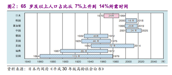 「和众汇富」一文详解生物医药板块