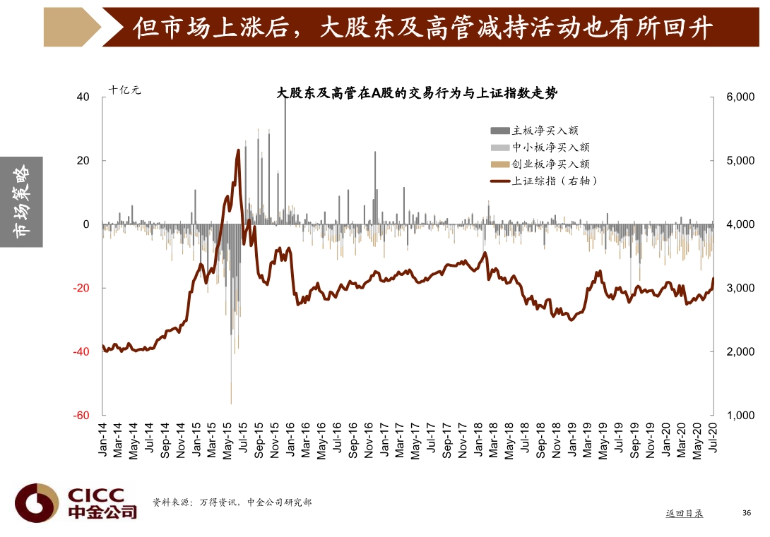 宏观经济与投资策略分析：图说中国，2020年三季度