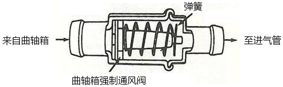 四川通风系统维护