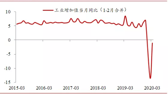剧变：GDP失速的“底线管理”与宏观经济“复活
