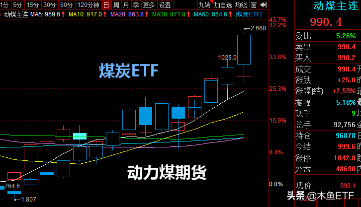 看清钢铁煤炭ETF连续暴涨的逻辑，下次不会拍腿