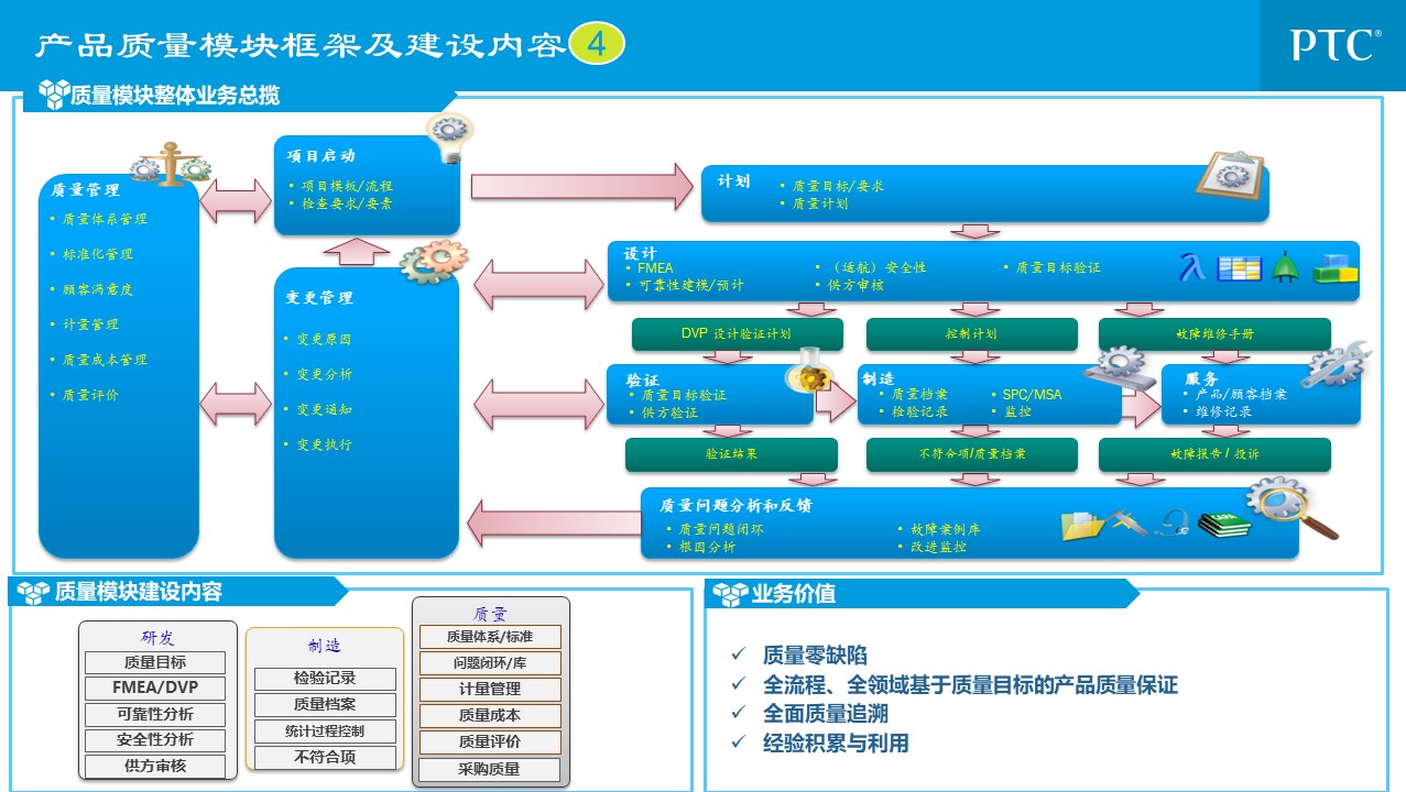 企业信息化总统规划