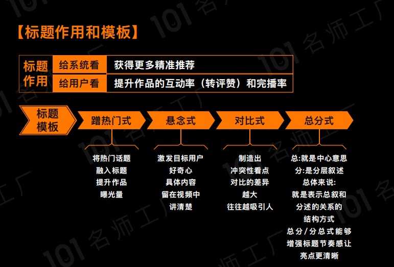 超级详细：短视频涨粉6大基础，全流程解读！（37页长图讲解）