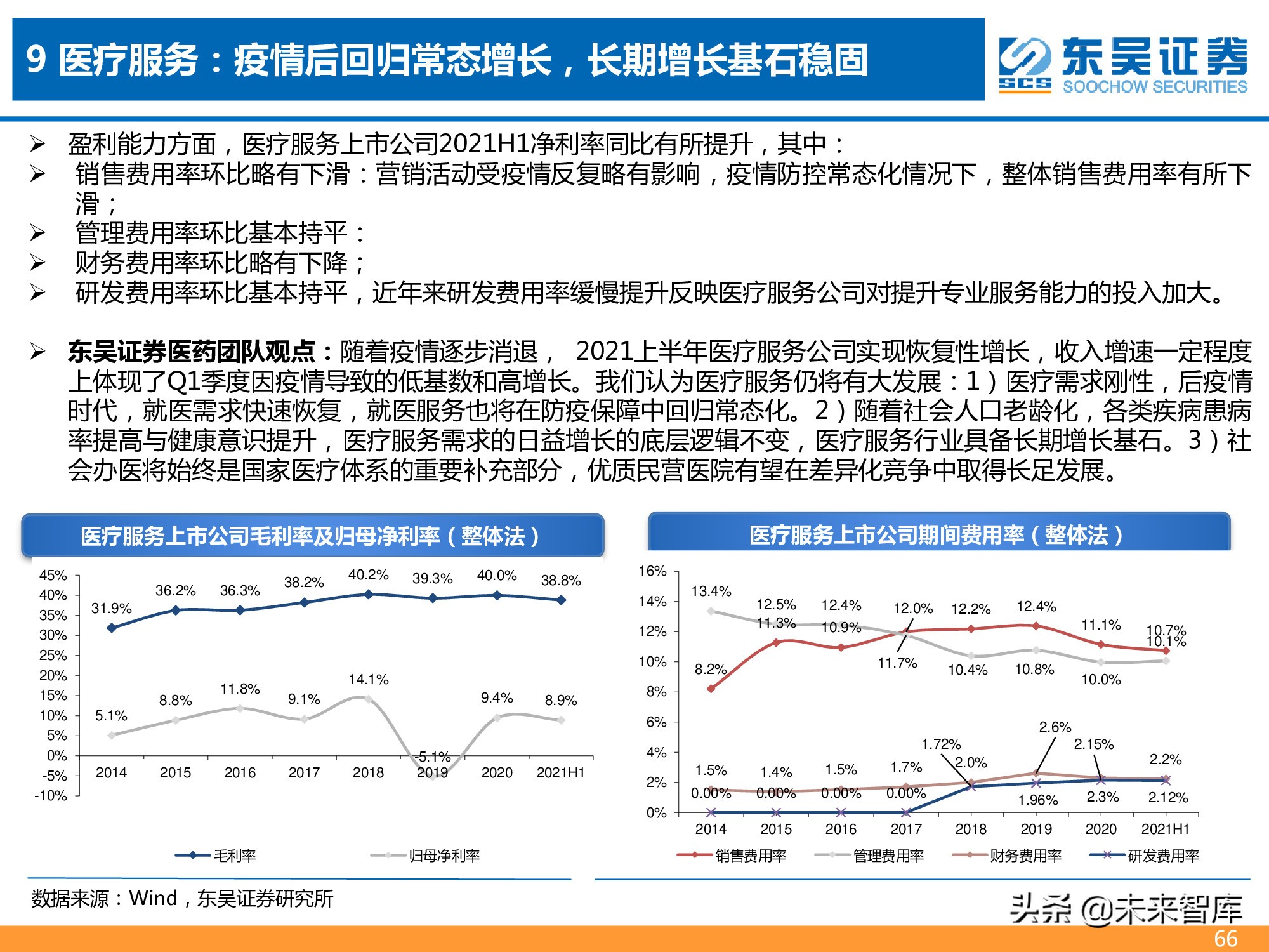 医药行业2021年半年报总结报告：医药分化加剧，CXO仍为皇冠明珠