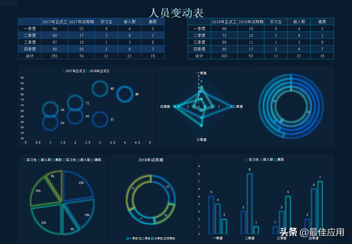 两份办公学习资源，可视化EXCEL模板和Excel函数课程