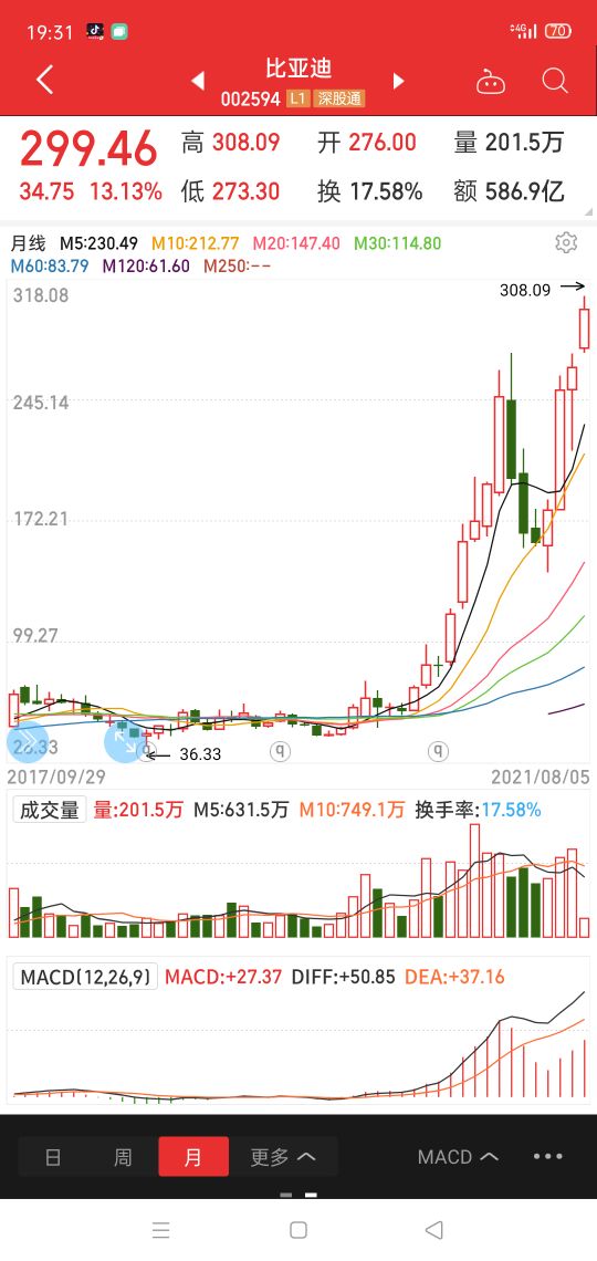 新能源汽车，别轻易下车