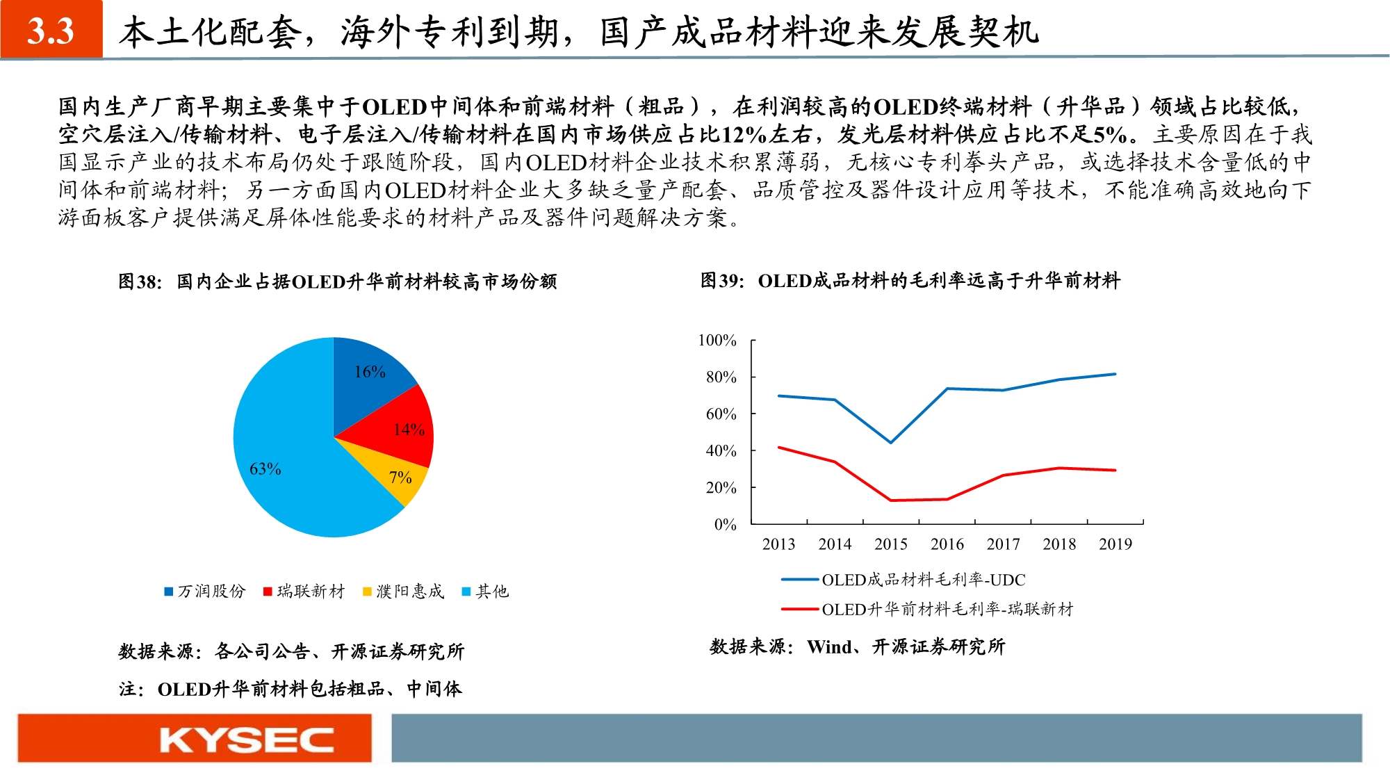 化工新材料行业投资策略：国产替代和军工材料迎历史性机遇