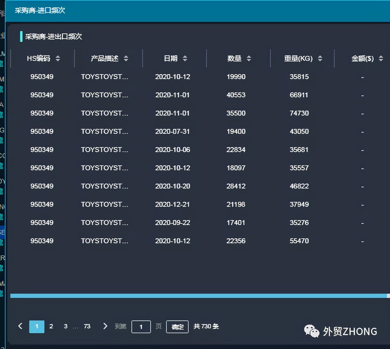外贸干货│海关数据的八大价值，你还不知道吗？