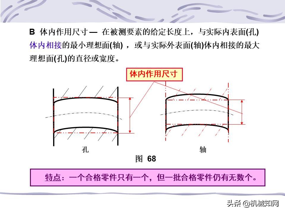 一文看懂：什么是形位公差？