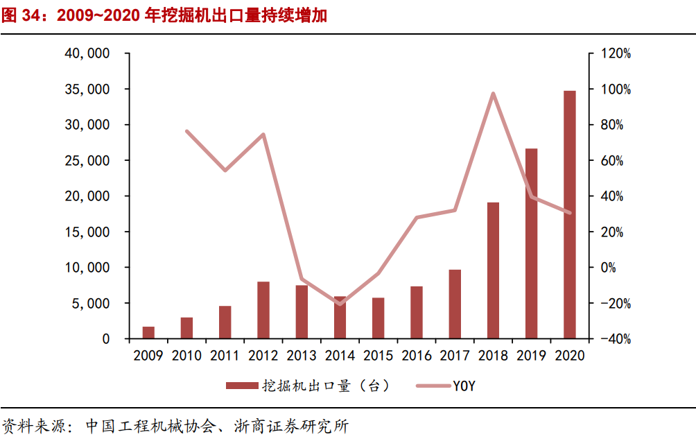 恒立液压专题研究报告：品类拓展、进口替代驱动高增长