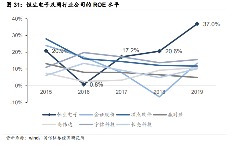 恒生电子深度解析：不断进击的金融科技巨头