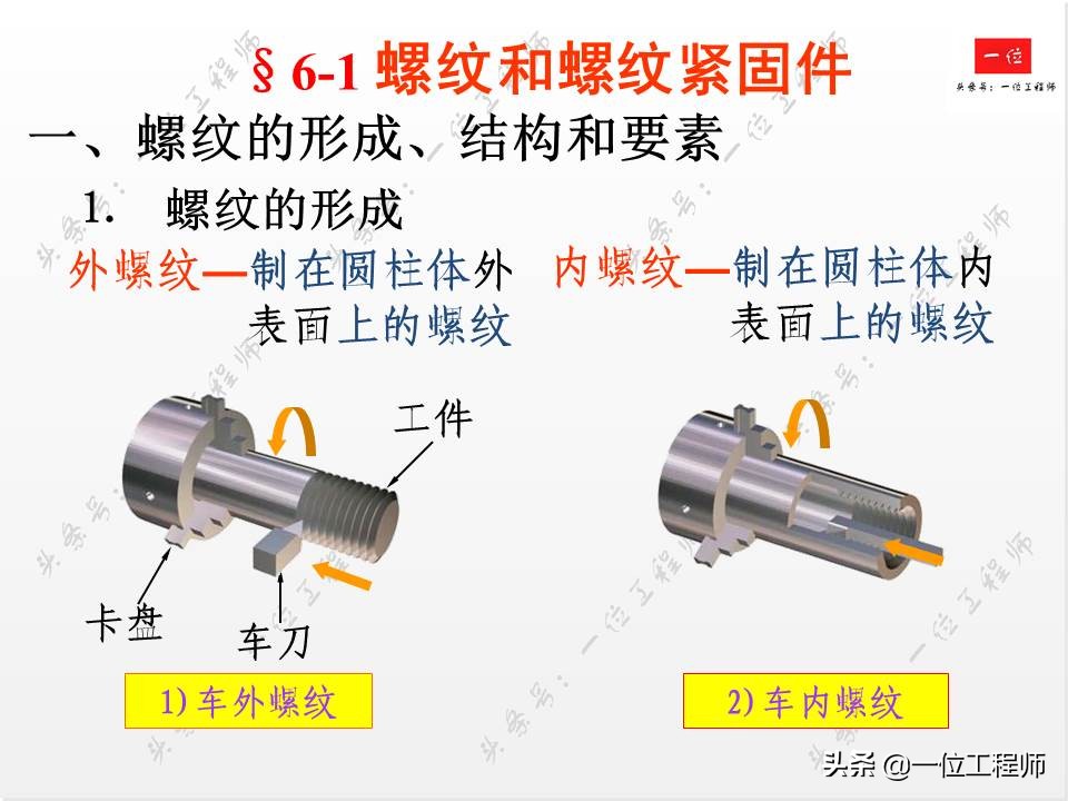 标准件与常用件基础知识，组成要素和规定画法，值得学习