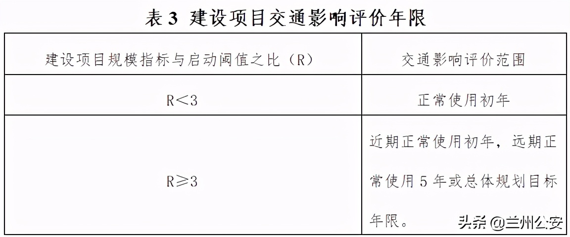 蘭州市建設(shè)項目交通影響評價管理辦法（修訂稿）