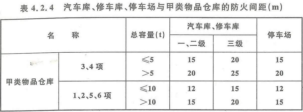 《汽车库、修车库、停车场设计防火规范 》GB50067-2014 强条汇总