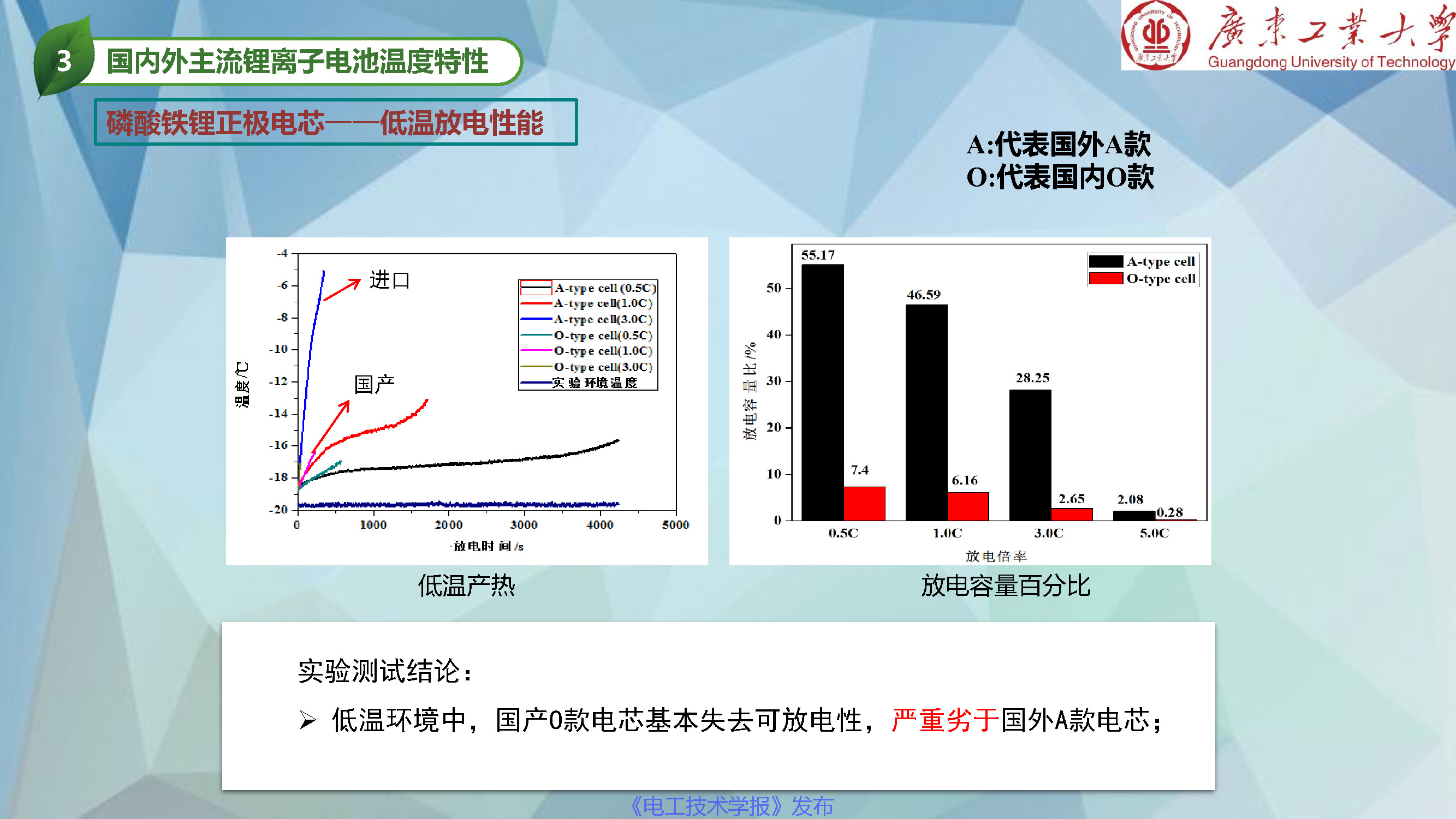 广东工业大学张国庆教授：动力电池热管理和热安全发展动态