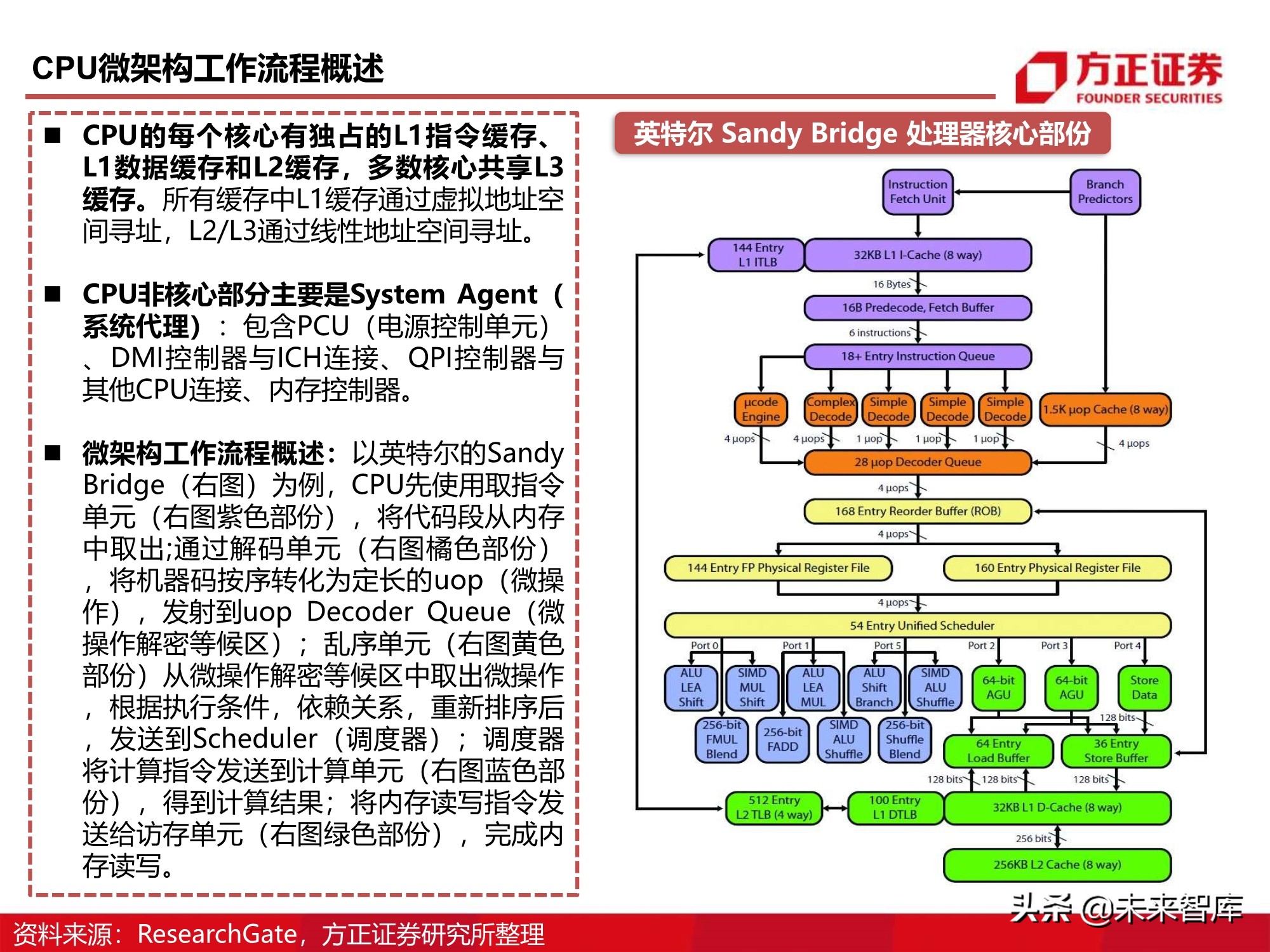 芯片行业110页深度报告：CPU研究框架