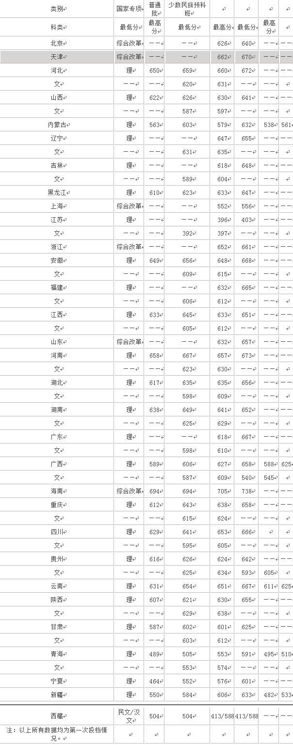 華南理工在985里面強不強?本碩博連讀怎么樣(圖9) 華南理工在985里面強不強?本碩博連讀怎么樣(圖9)