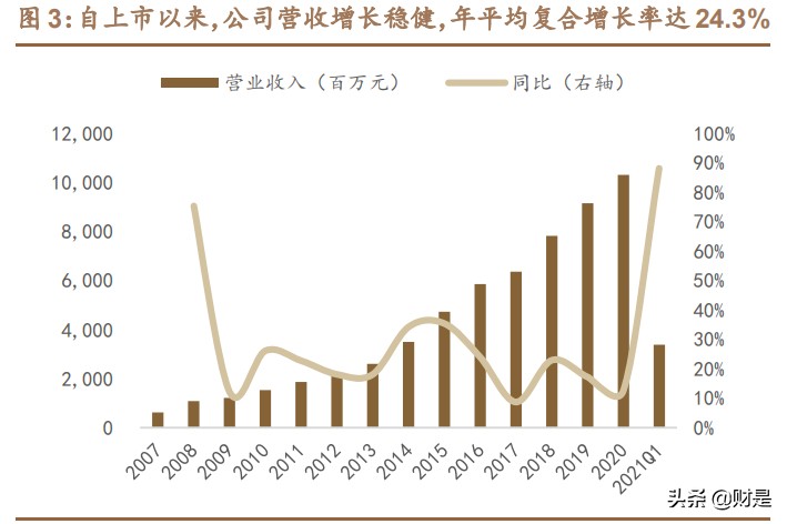 中航光电专题研究：已历辉煌五十载，强军优民拓新局