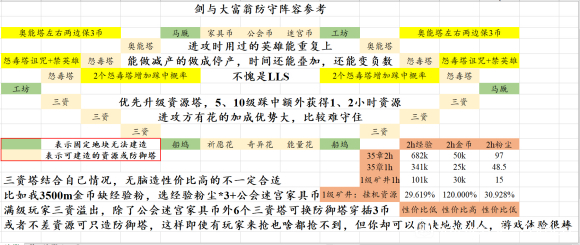 剑与远征狂澜夺金活动 大富翁防守阵容参考