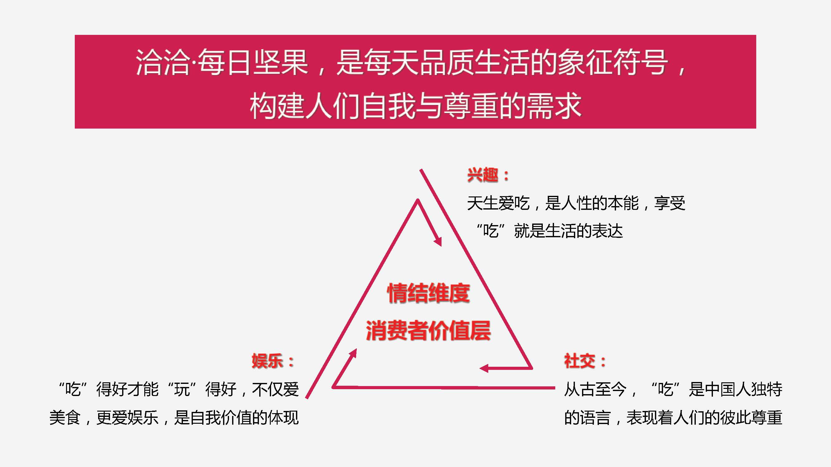 “洽洽”每日坚果整合营销方案-第四餐让生活还原 让吃变得更精致