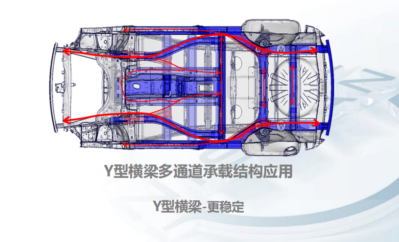 动力强、四驱更强的城市SUV！试驾全新一代奇骏
