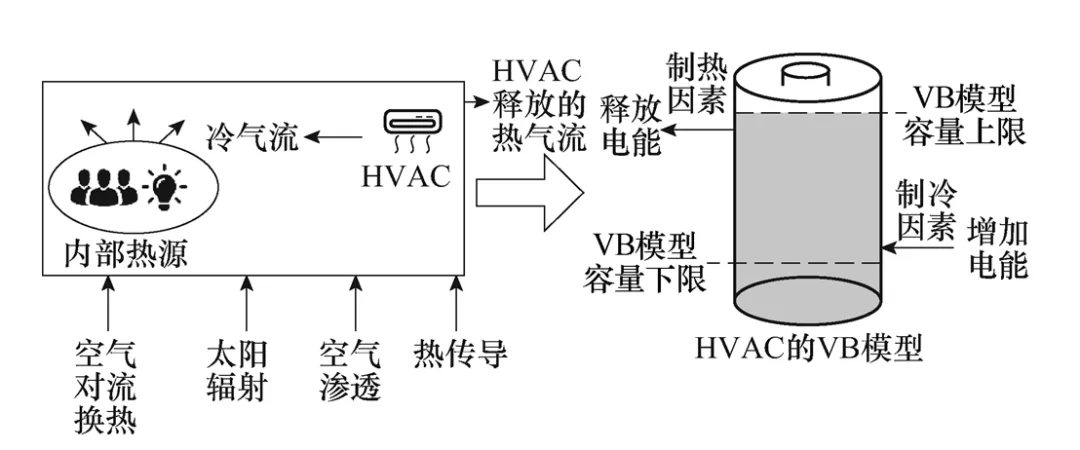 需求侧资源灵活性刻画及其在日前优化调度中的应用