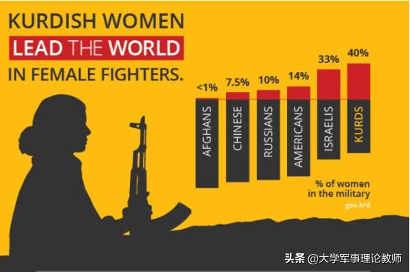 中东沙漠中的“女武神”：为什么库尔德人盛产