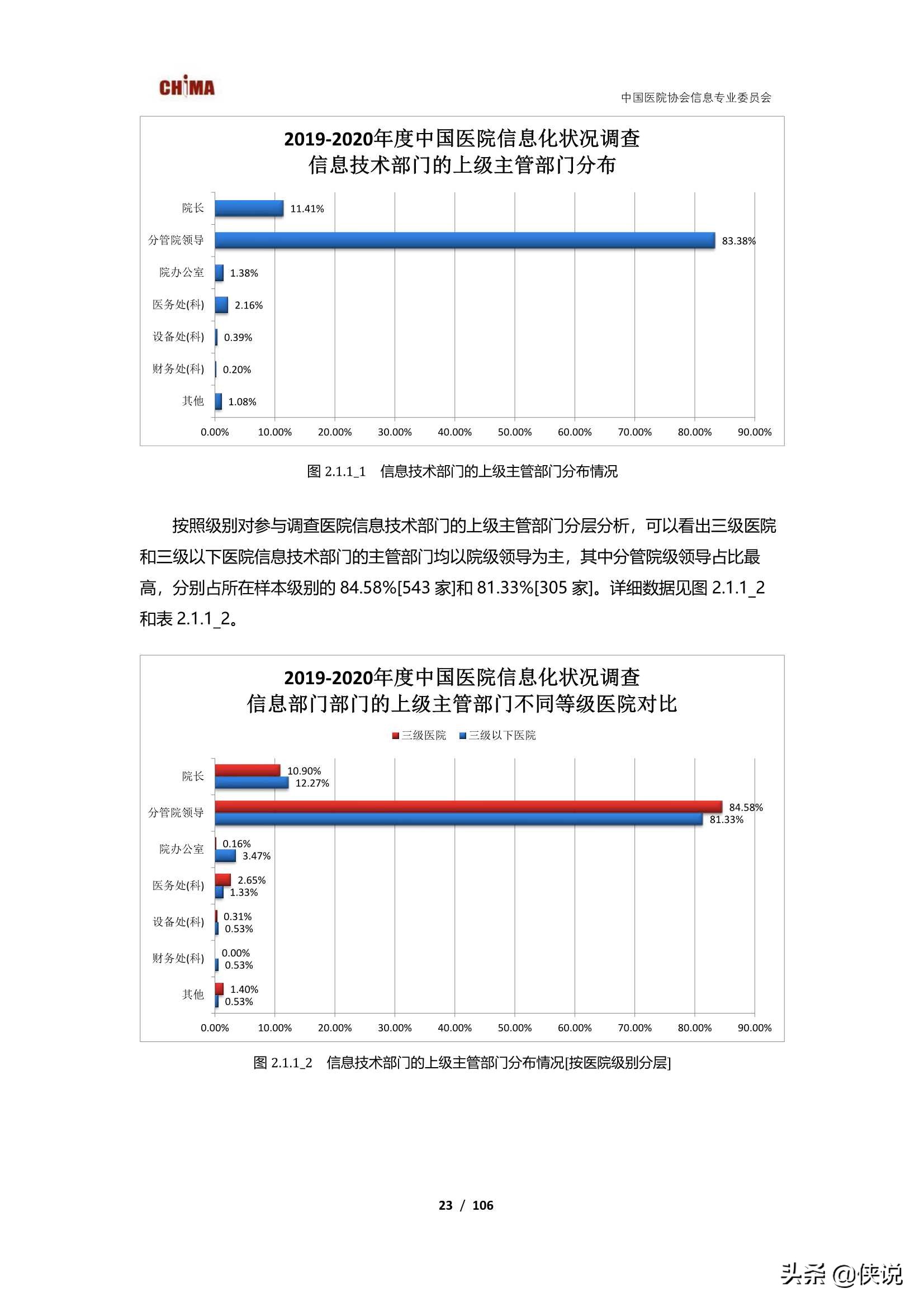 2019-2020中国医院信息化状况调查报告