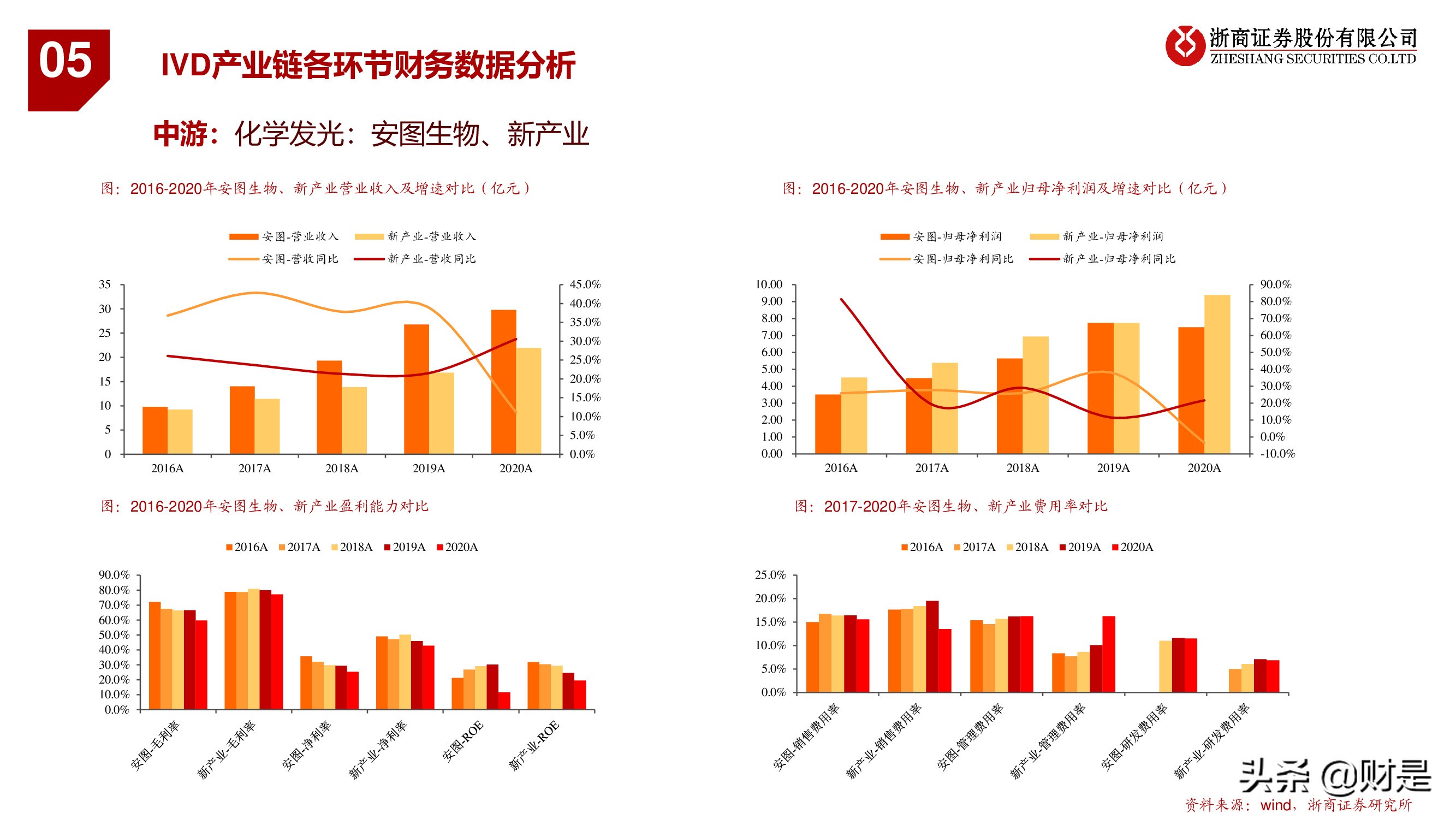 医药行业秋季投资策略：医药“芯”科技，上游新崛起