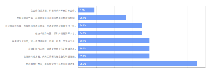 企业数字化升级之路：百家企业数字化转型发展分析报告