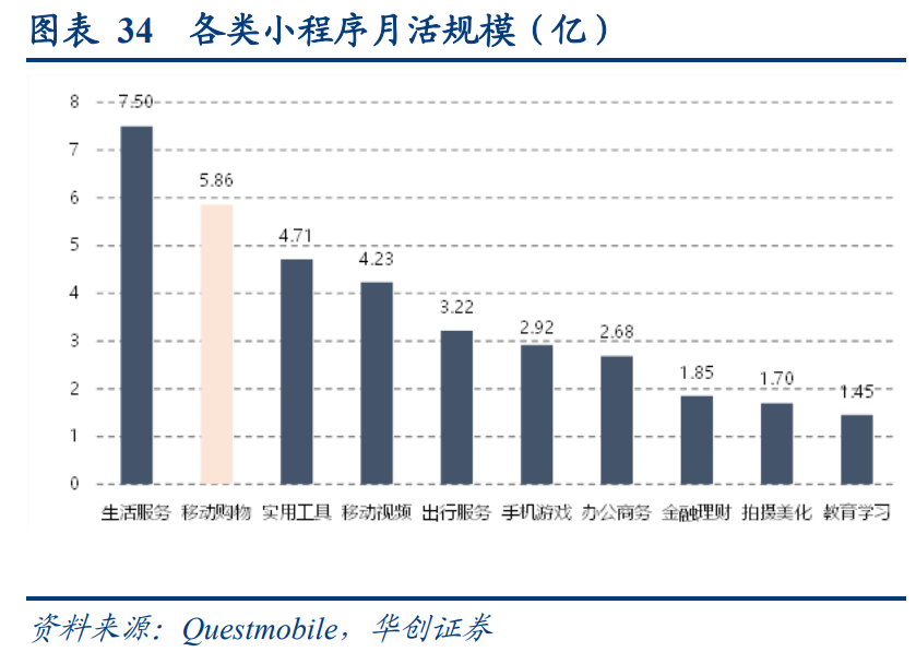 线上品牌专题报告：DTC品牌，渠道变迁中的消费品