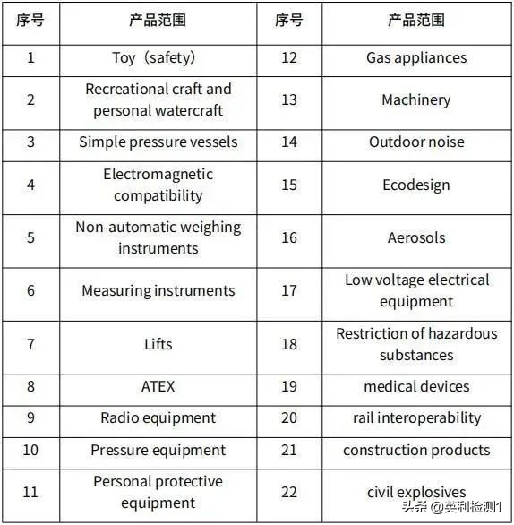 UKCA标志生效在即、英国版的“CE”有啥不同？
