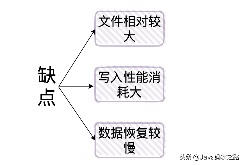 用了这么久的Redis，你懂它吗？