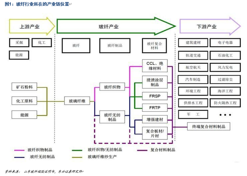 中国巨石深度解析：站在新一轮成长周期的起点上