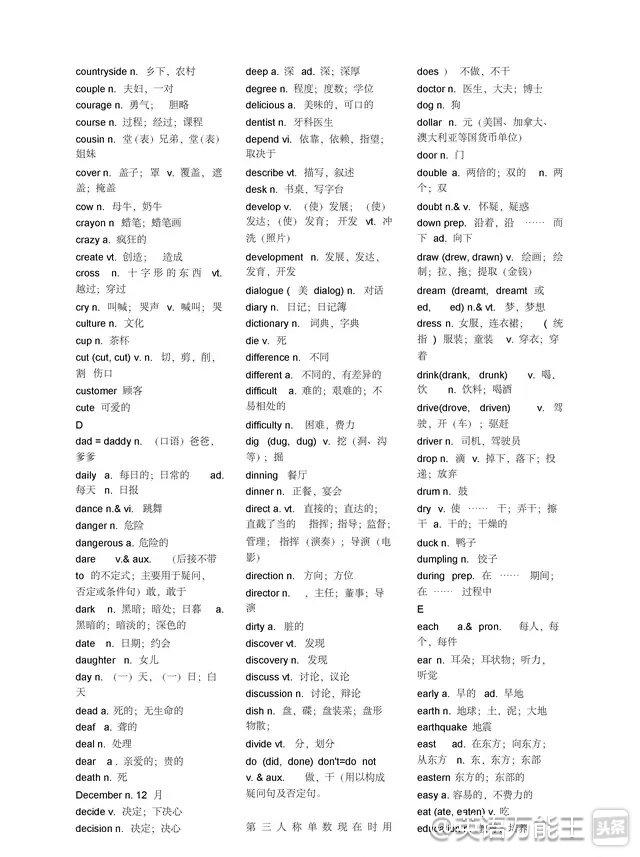 中考英语必备1600个词汇！初中三年背这些就够了！适合收藏