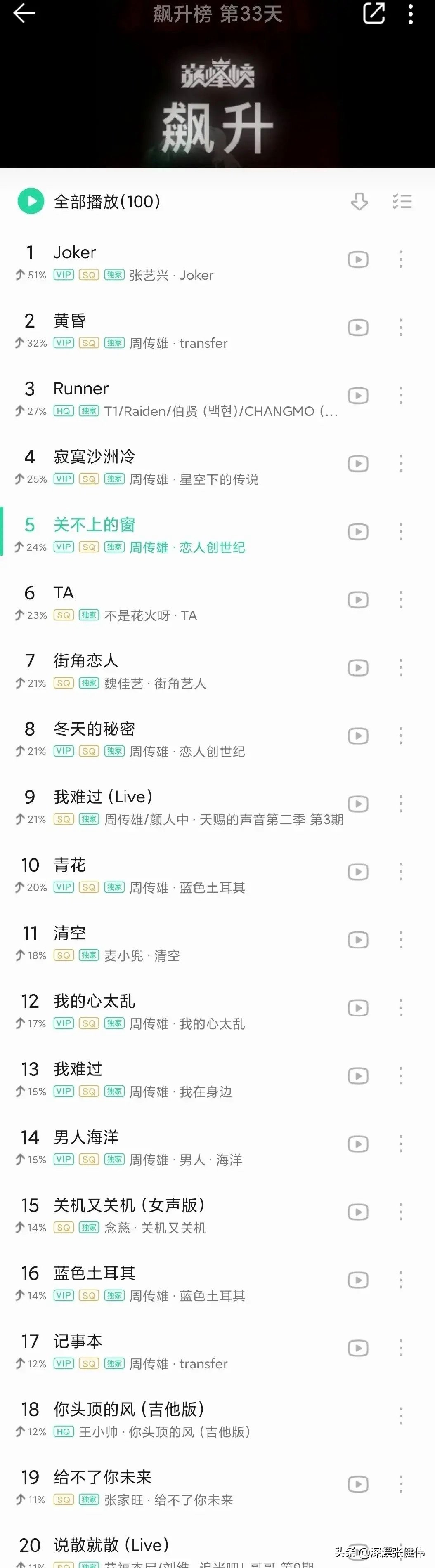周杰伦|周传雄破纪录了继周杰伦之后 再出一位不出新歌就开始屠榜之人
