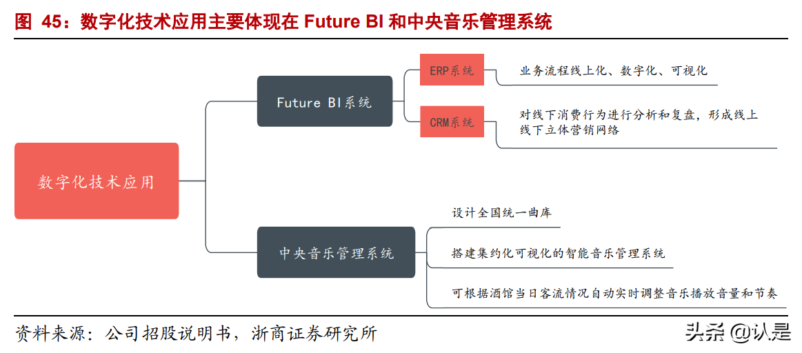 小酒馆行业专题报告：海伦司会成为夜间星巴克吗？