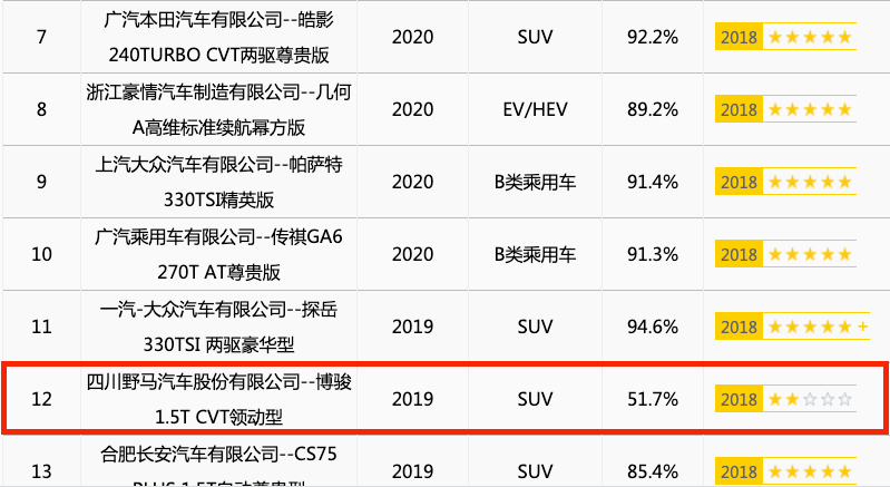 大众为什么独立出捷达？捷达VS5的C-NCAP评分告诉你答案