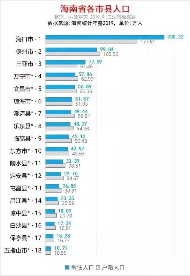 另一个角度看海南！重磅经济政策下的海南，那