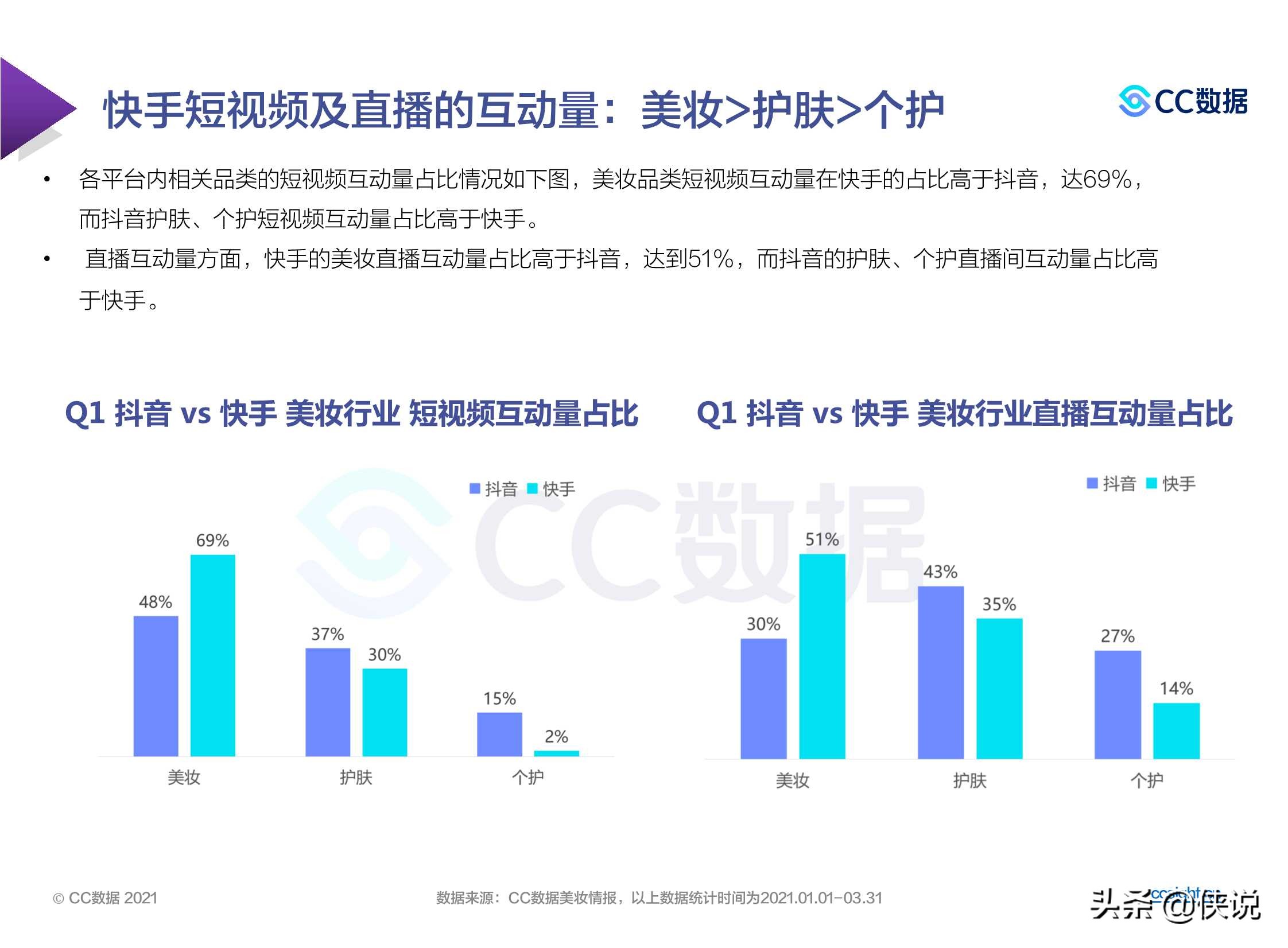 2021年Q1美妆行业营销报告（CC数据x美妆网）