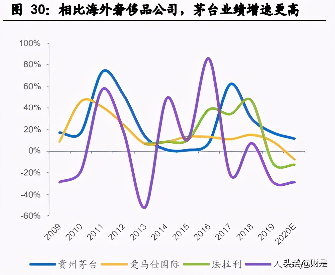 白酒行业专题研究报告：白酒历次调整复盘