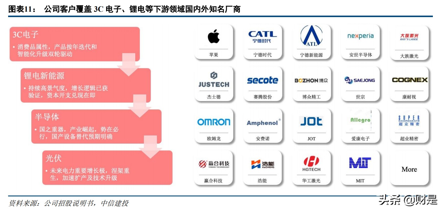 奥普特专题研究：国内机器视觉龙头，深耕3C和新能源等赛道