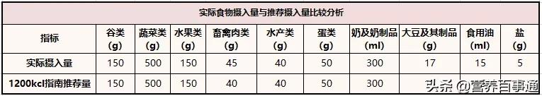 管住嘴就能减肥?NO!照着减肥食谱吃 减肥菜谱 第5张 管住嘴就能减肥?NO!照着减肥食谱吃 减肥菜谱 第5张
