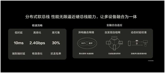 完成智联网时期，万物皆可连接 ，鸿蒙系统怎样完成？